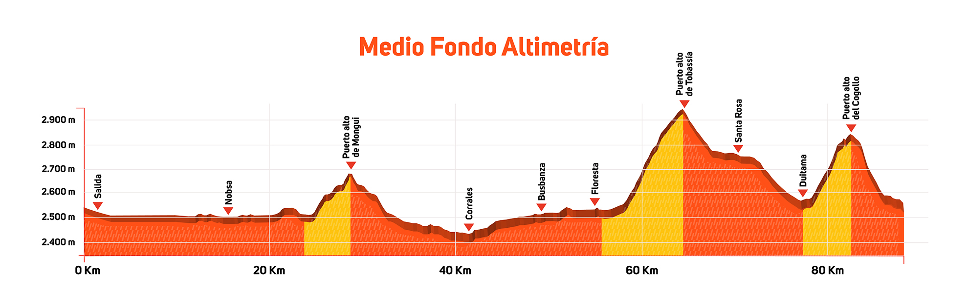 ALTIMETRÍA MEDIO FONDO